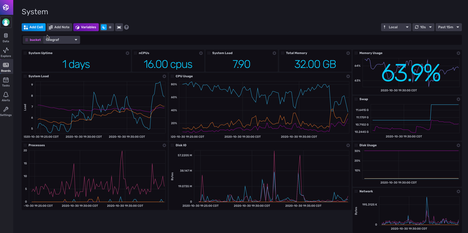 Influx System Dashboard