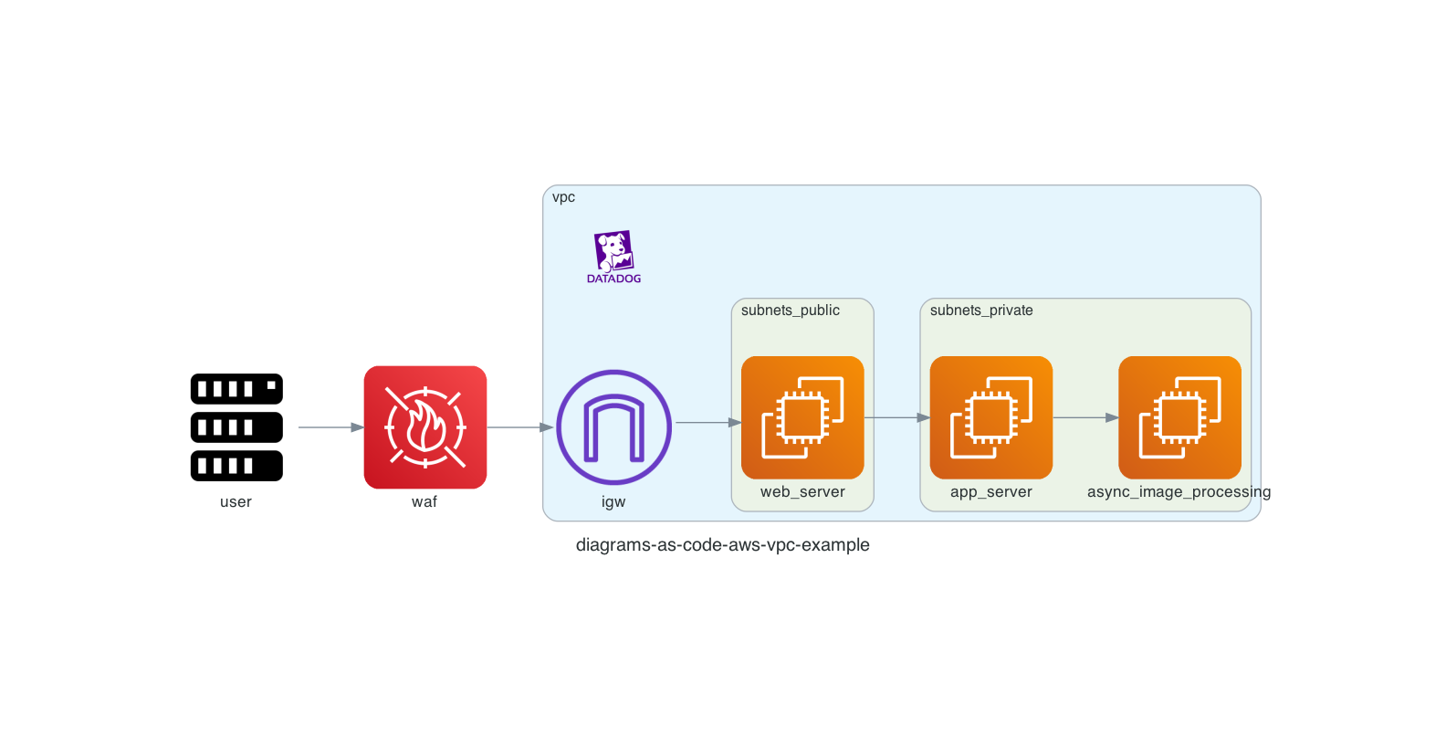 vpc-diagram-simple