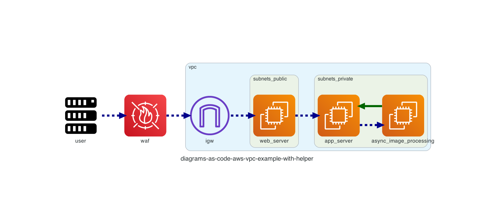 vpc-diagram-simple-with-helpers